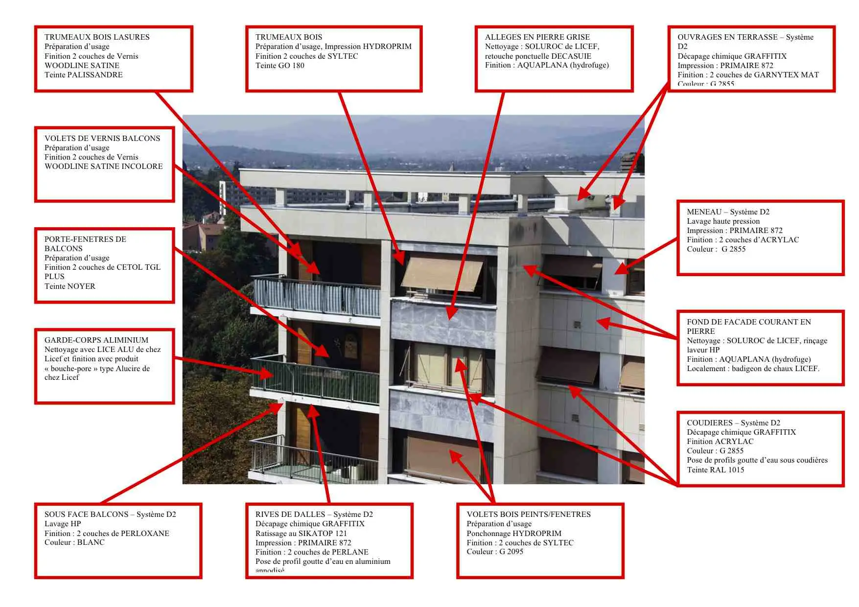 Référentiel couleur des façades du Parc de Chalin